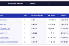 Interclubs-Depart-13-14-Garcons-2023