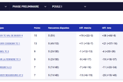 Interclubs-Depart-Seniors-Messieurs-2023-Equipe-2