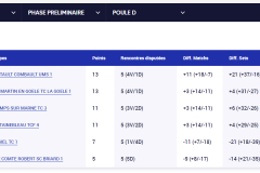 Interclubs-Depart-Seniors-Messieurs-2023