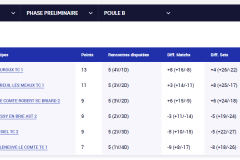 Interclubs-Depart.-35-Messieurs-2023-Equipe-2